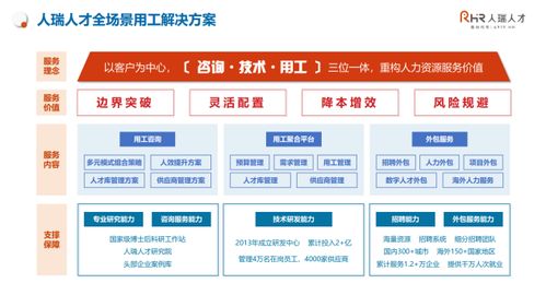張建國 以客戶為中心，構建咨詢、技術與用工三位一體，重構人力資源服務新價值