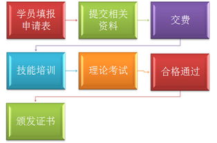 食品檢驗(yàn)員國(guó)家職業(yè)資格認(rèn)證 報(bào)名、培訓(xùn)與考試全攻略